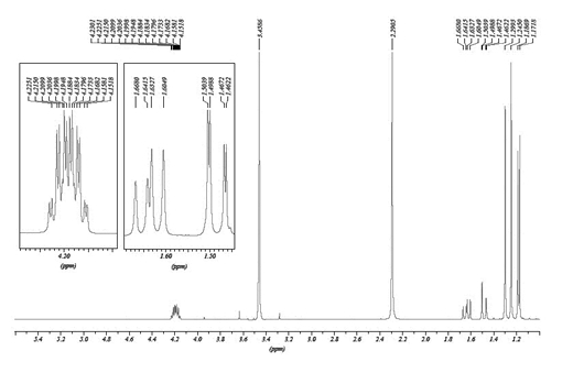 nmr spectrum